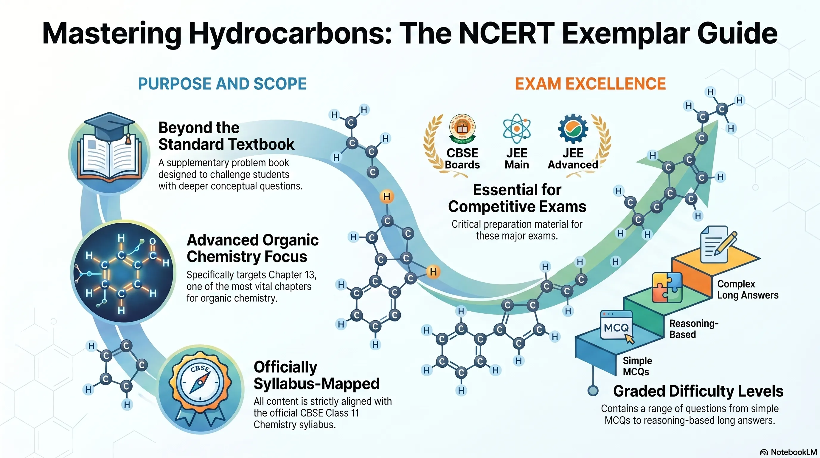 NCERT Exemplar Class 11 Chemistry Chapter 13 - Hydrocarbons - Free PDF Download